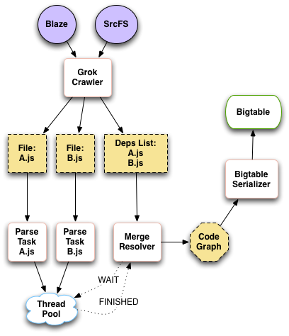 JS indexing pipeline