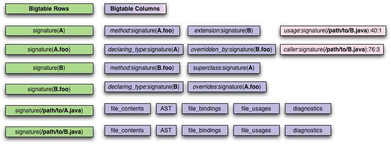 grok bigtable graph
