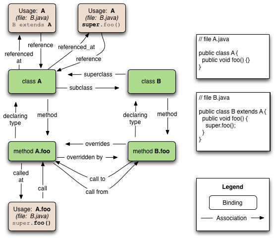 grok logical (code) relationships