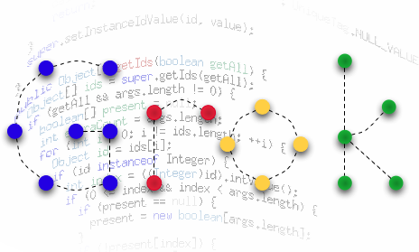 Grok logo &mdash; a typed graph of code symbols overlaid on syntax-highlighted source, with the universal Kythe-style node graph at right