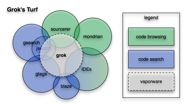 Grok Venn Diagram (semi-humorous)